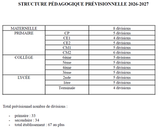 Structure of classes for 2026/27